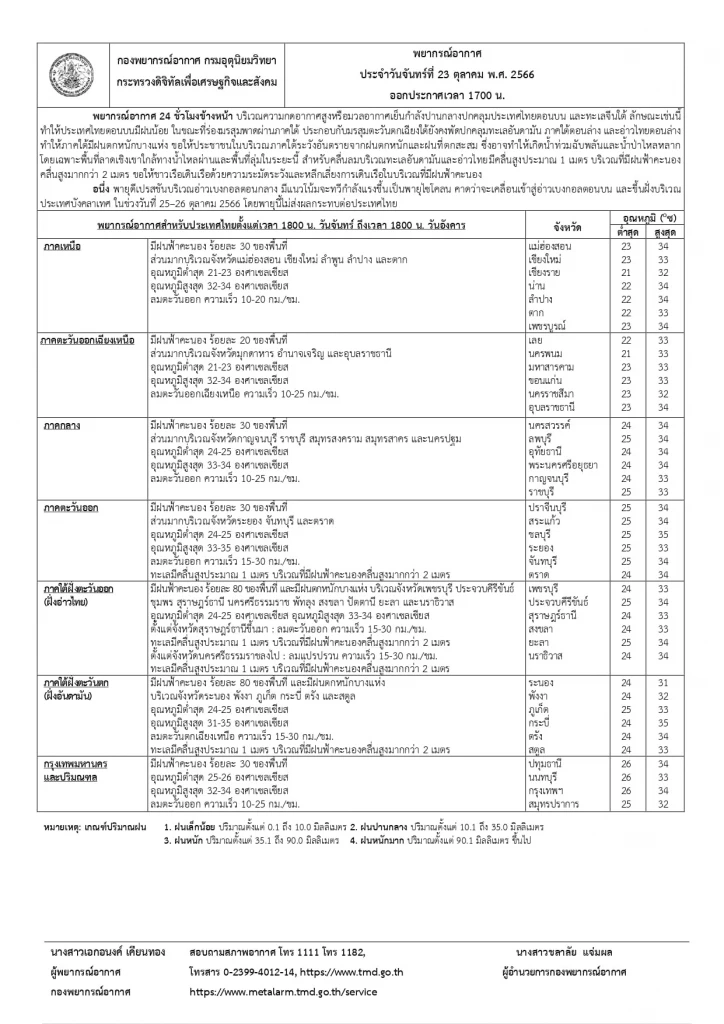 ภาคใต้อ่วมหนัก ฝนฟ้าคะนองร้อยละ 80 ฝนตกหนัก ตรวจเช็กพื้นที่เสี่ยงภัย ที่นี่