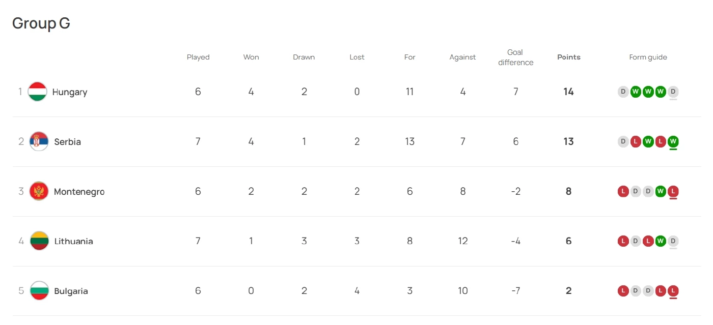 สรุปผลบอล-ตารางคะแนน "ยูโร 2024" รอบคัดเลือก พร้อมอัปเดต 9 ทีมลิ่วรอบสุดท้าย
