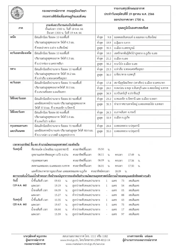 กรมอุตุฯ ประกาศเตือน พายุซันปา ฉบับที่ 10 ภาคใต้-ตะวันออก รับมือฝนตกหนัก 