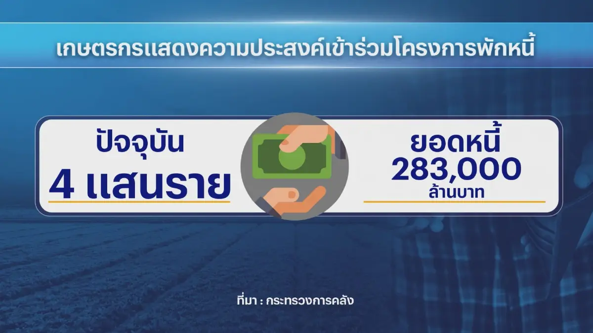 ธ.ก.ส.เดินหน้าลุยมาตรการพักหนี้เกษตรกร 2 ล้านราย