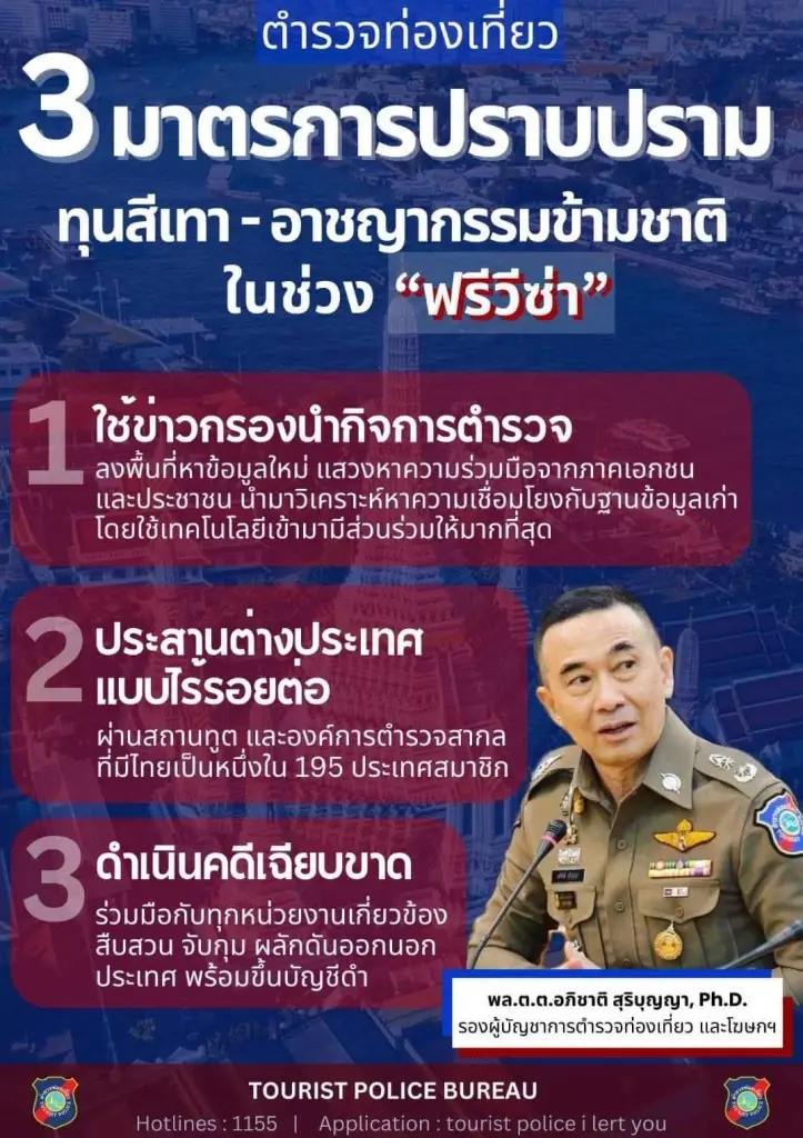ตำรวจท่องเที่ยว ย้ำ 3 มาตรการปราบ “ทุนสีเทา-อาชญากรรมข้ามชาติ”