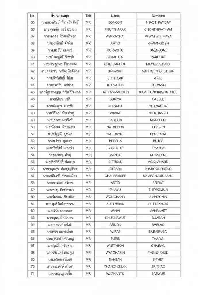 รายชื่อคนไทยเดินทางกลับจากอิสราเอลถึงไทยวันที่ 17 ต.ค. 66 ไทยเวลา 19.05 น.