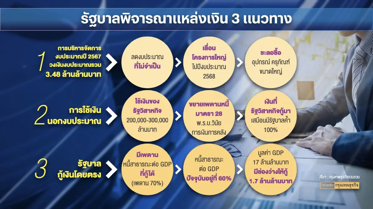 คลังลั่นแจกเงินดิจิทัลหมื่นบาท ไม่ตัดสิทธิ์ 'คนรวย'