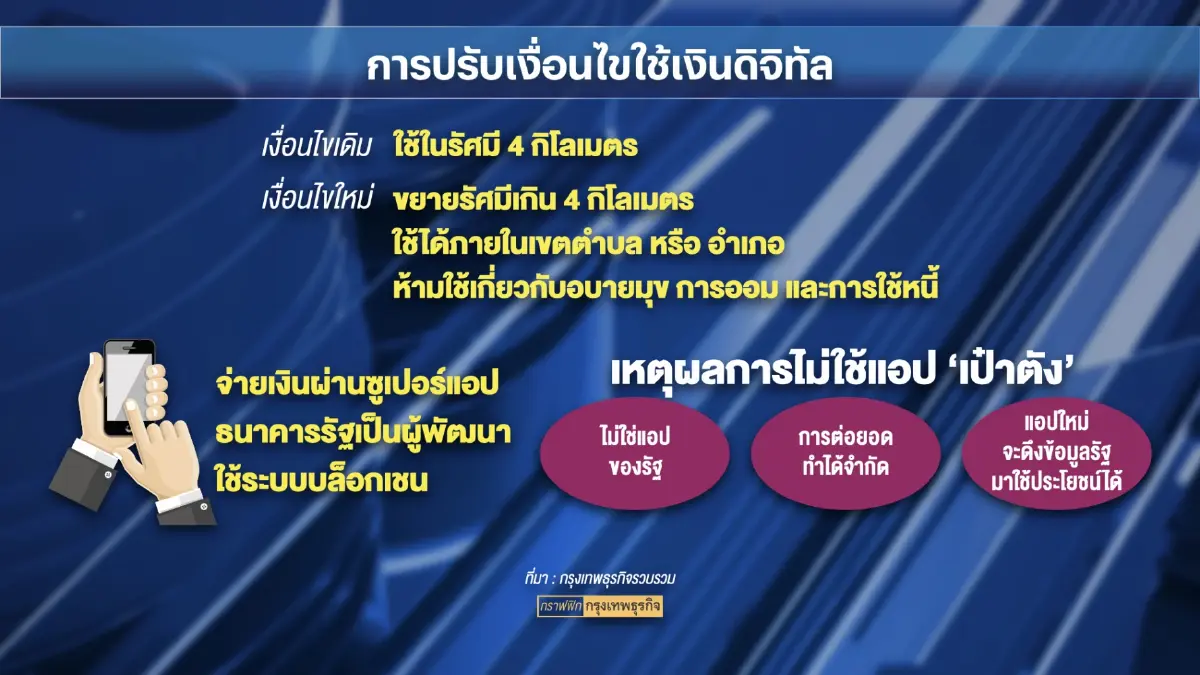 'จุรินทร์' กระทุ้งรัฐบาลแจงแหล่งที่มาเงินดิจิทัล