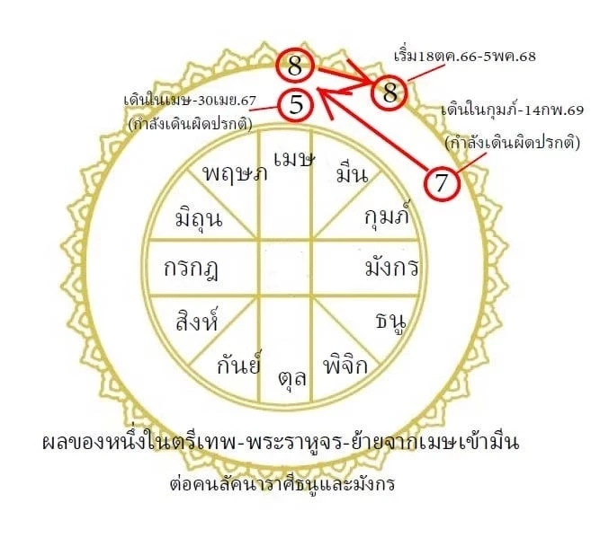 โหรฟองสนาน เตือนดังๆ ผลของหนึ่งในตรีเทพ-พระราหูจร ย้ายต่อคนราศีธนู-มังกร