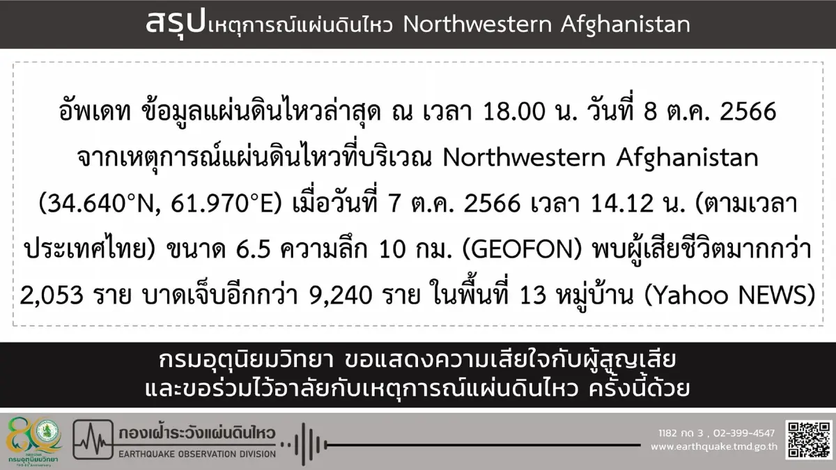 เตือน ภาคเหนือ รับมือฝนฟ้าคะนอง ร้อยละ 80 มีฝนตกหนักถึงหนักมากในบางพื้นที่