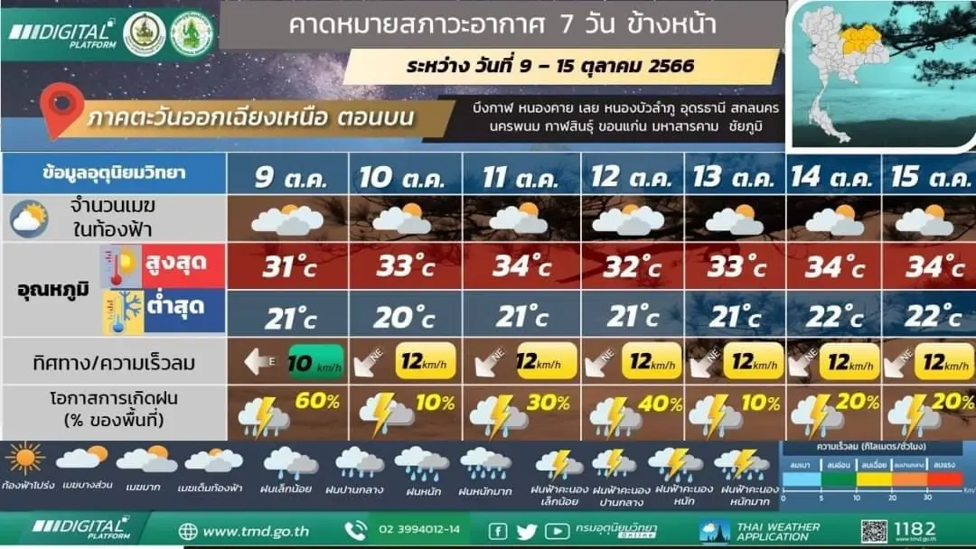 เตือน ภาคเหนือ รับมือฝนฟ้าคะนอง ร้อยละ 80 มีฝนตกหนักถึงหนักมากในบางพื้นที่