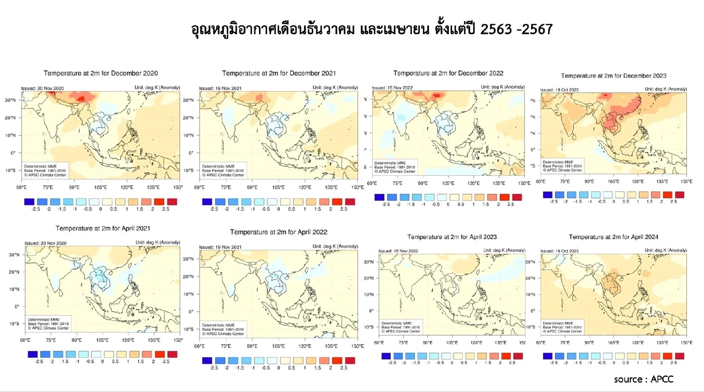 ผู้เชี่ยวชาญเผย ทำไมปีนี้หนาวช้า ย้ำ ปีหน้า 67 เตรียมรับมือร้อนและแล้งสุดๆ 