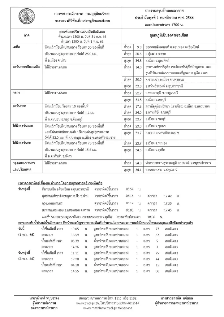 เตือน พรุ่งนี้ ภาคใต้อ่วมหนัก ฝนฟ้าคะนองร้อยละ70-80 เช็กพิกัดเสี่ยงภัย ด่วน 