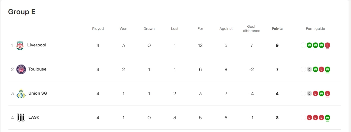 ตารางคะแนน กลุ่มอี