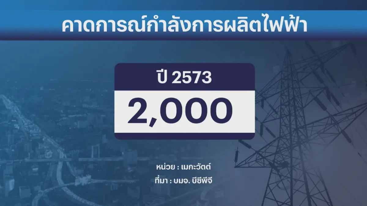 BCPG ทุ่มลงทุน 1.4 หมื่นล้าน ตั้งเป้ารายได้โต 30%