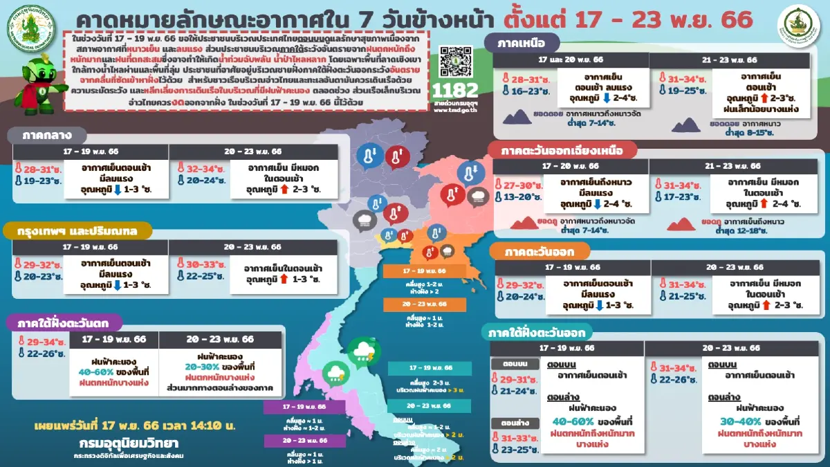 พยากรณ์อากาศวันนี้ 