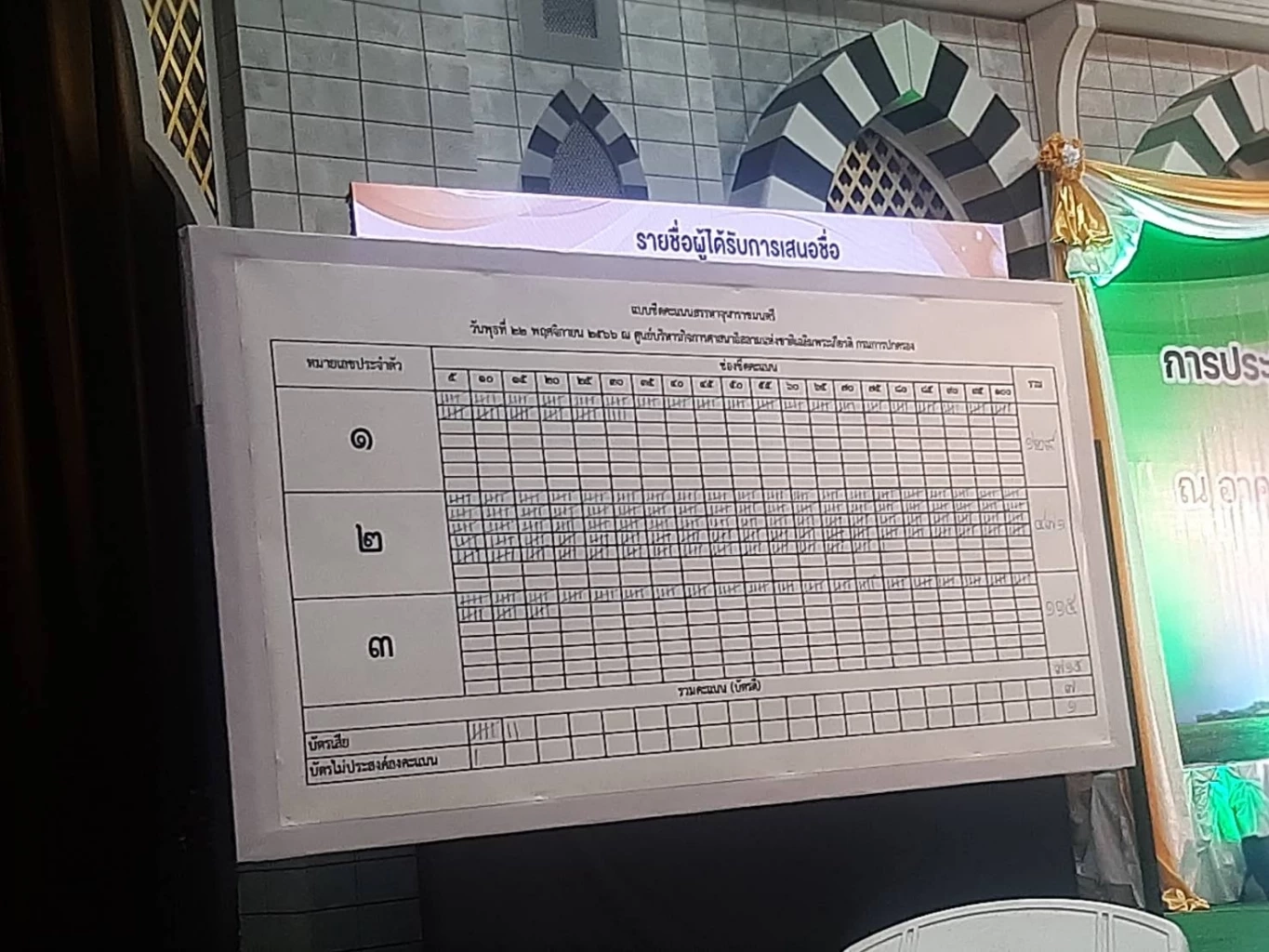 ผลการลงคะแนนเลือกตั้ง จุฬาราชมนตรี