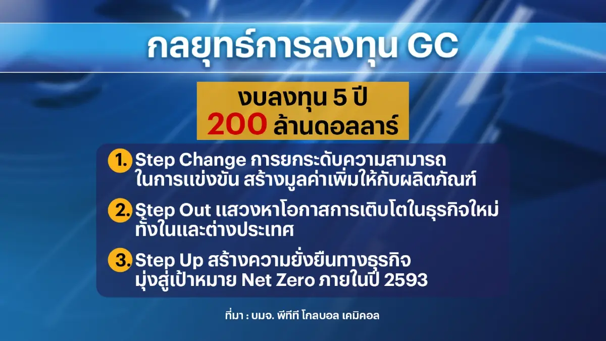 พีทีที โกลบอล เคมิคอล คาดปี 67 ธุรกิจปิโตรฯฟื้นตัว
