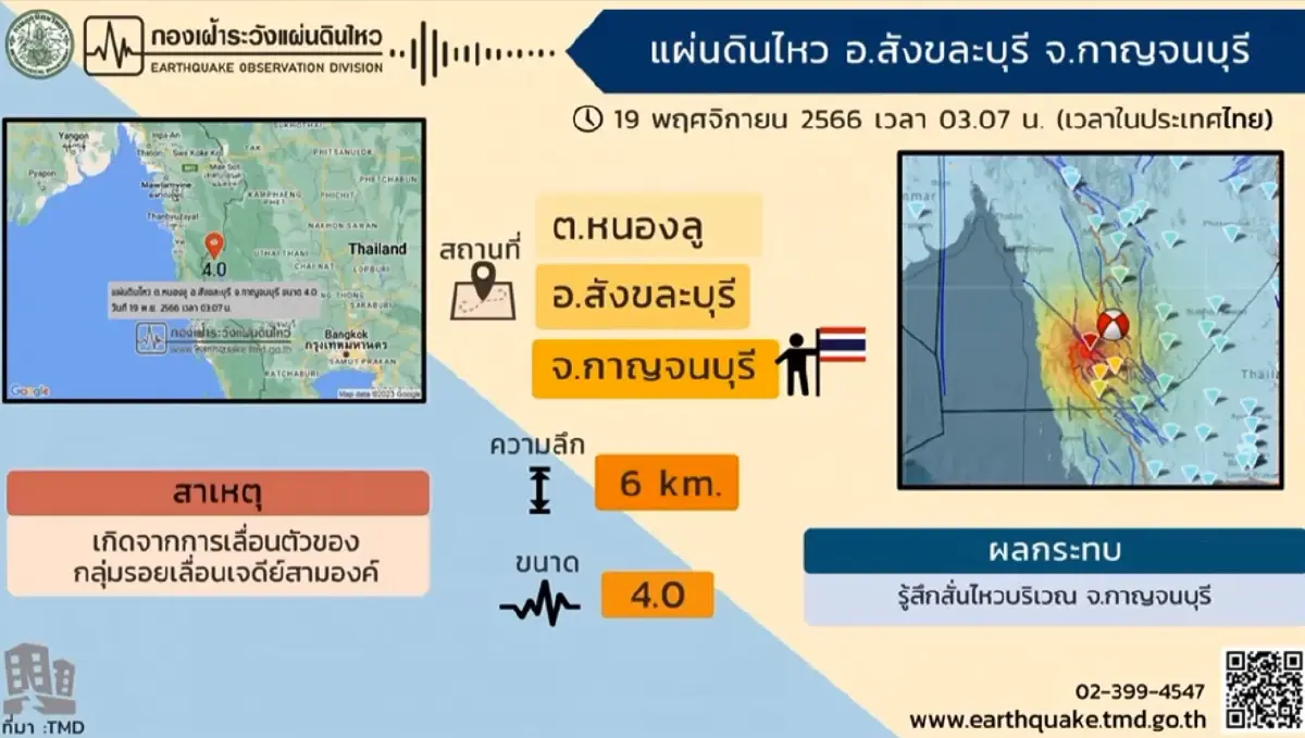 แผ่นดินไหวสังขละบุรี ไม่กระทบเขื่อน 2 แห่ง ใน จ.กาญจนบุรี