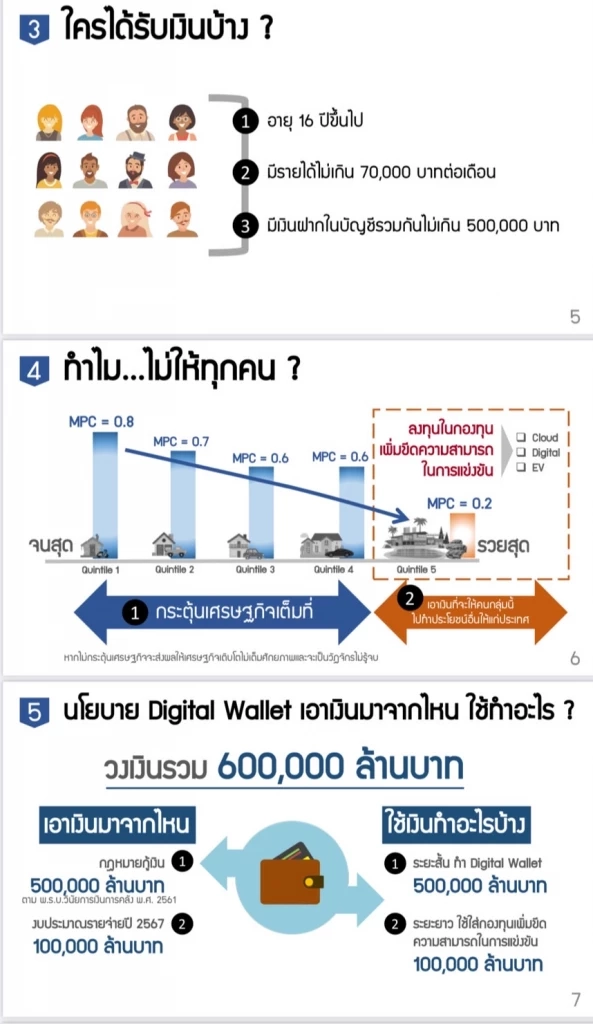 ครบจบที่นี่! ตอบทุกคำถามคาใจ "เงินหมื่นดิจิทัล" ล่าสุด
