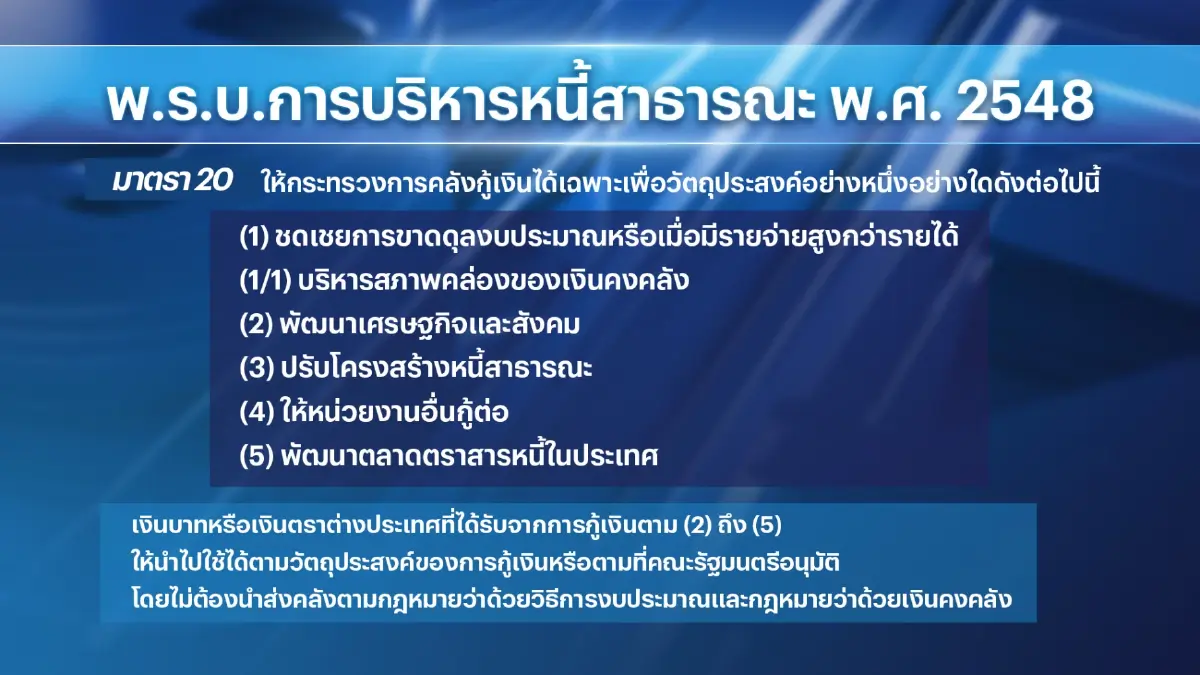 คลังยอมรับยังไม่ได้ยกร่าง พ.ร.บ.เงินกู้ 5 แสนล้าน