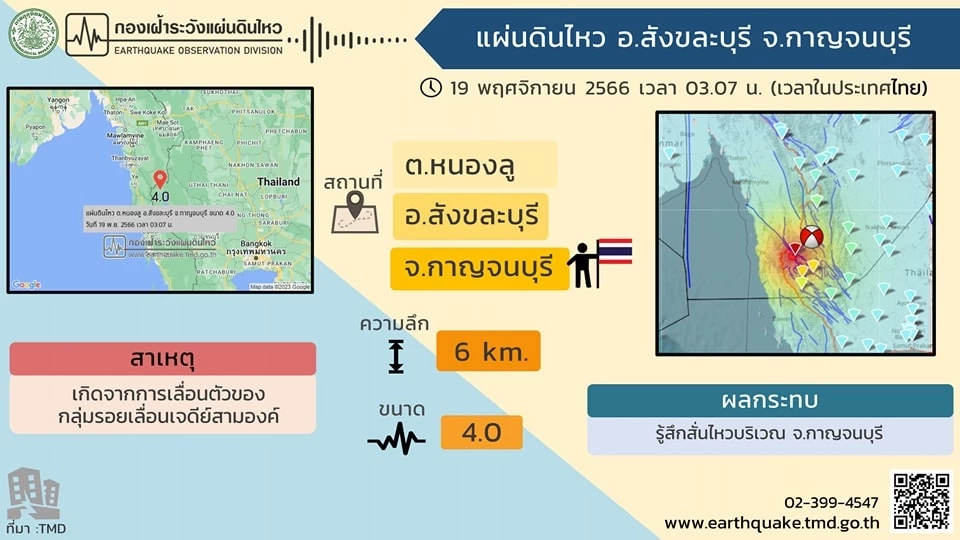ด่วน! เกิดแผ่นดินไหวขนาด 4 ริกเตอร์ ที่สังขละบุรี ชาวบ้านผวากลางดึก