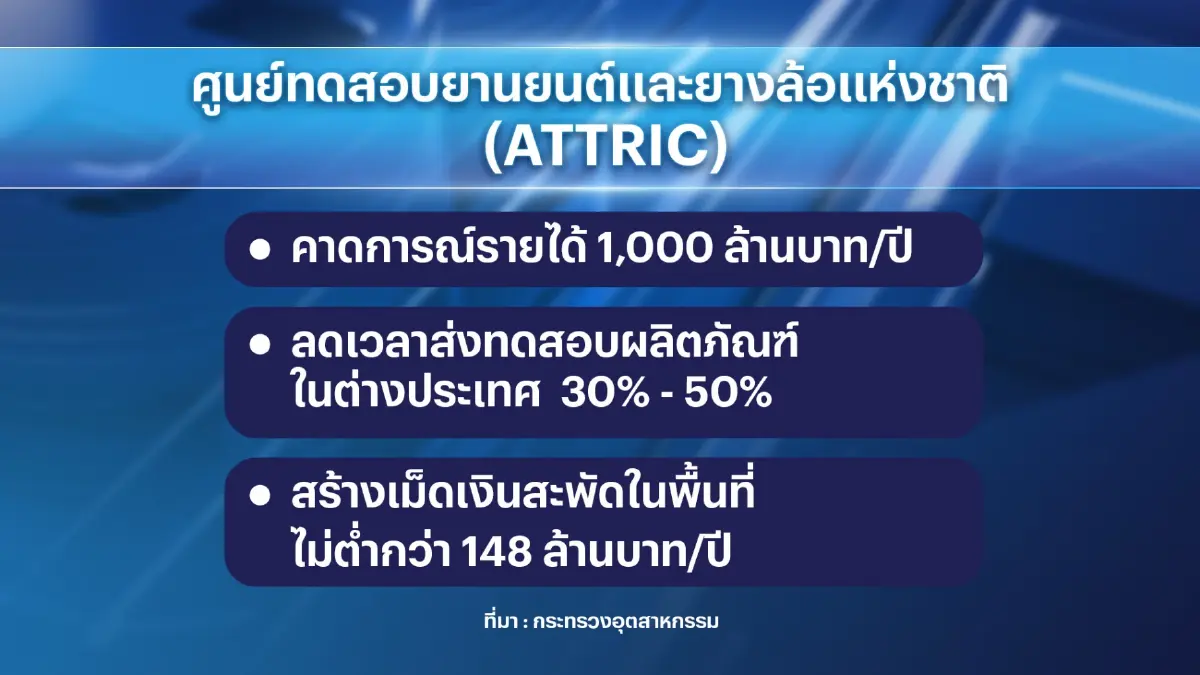 'พิมพ์ภัทรา' เร่งเครื่องศูนย์ทดสอบยานยนต์และยางล้อแห่งชาติ