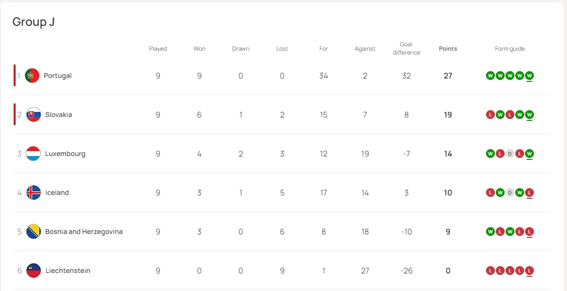 ตารางคะแนน กลุ่ม J