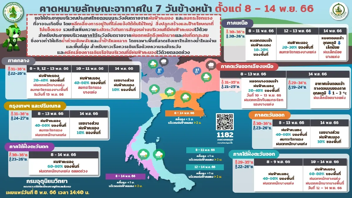 พยากรณ์อากาศ 7 วันข้างหน้า