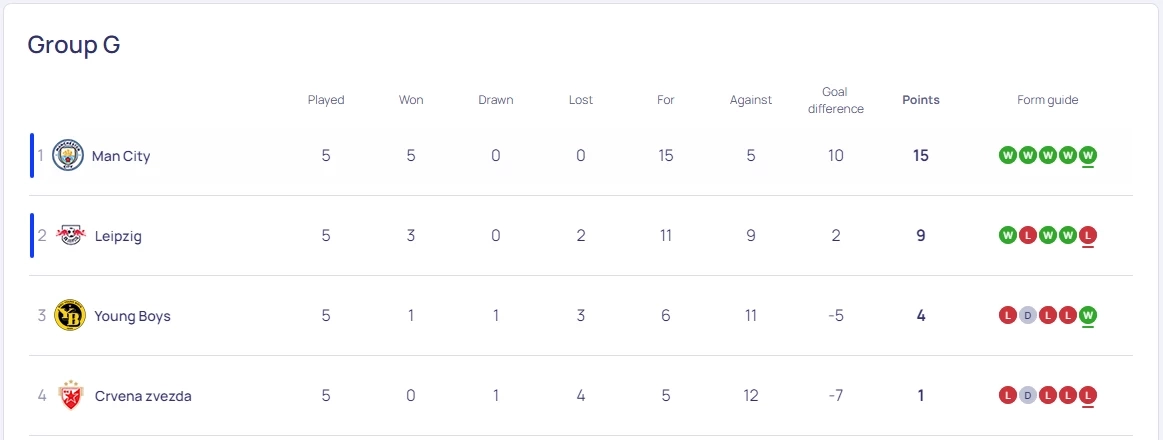 ตารางคะแนน กลุ่ม จี