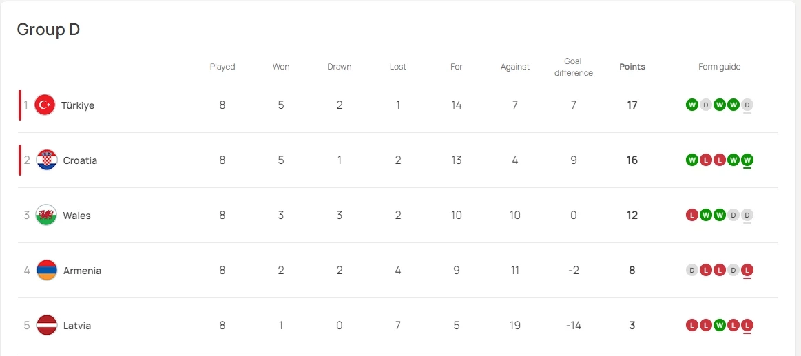 ตารางคะแนน กลุ่ม ดี