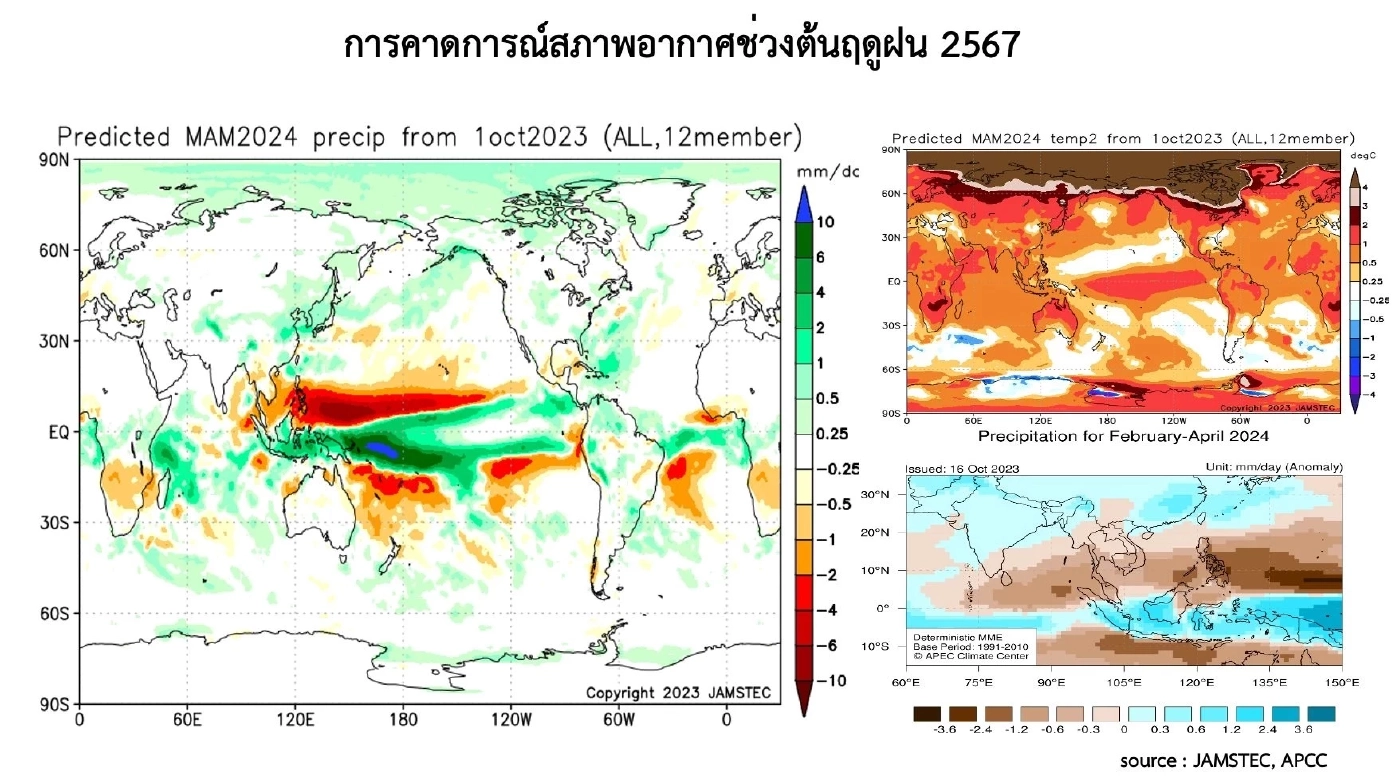 ผู้เชี่ยวชาญเผย ทำไมปีนี้หนาวช้า ย้ำ ปีหน้า 67 เตรียมรับมือร้อนและแล้งสุดๆ 