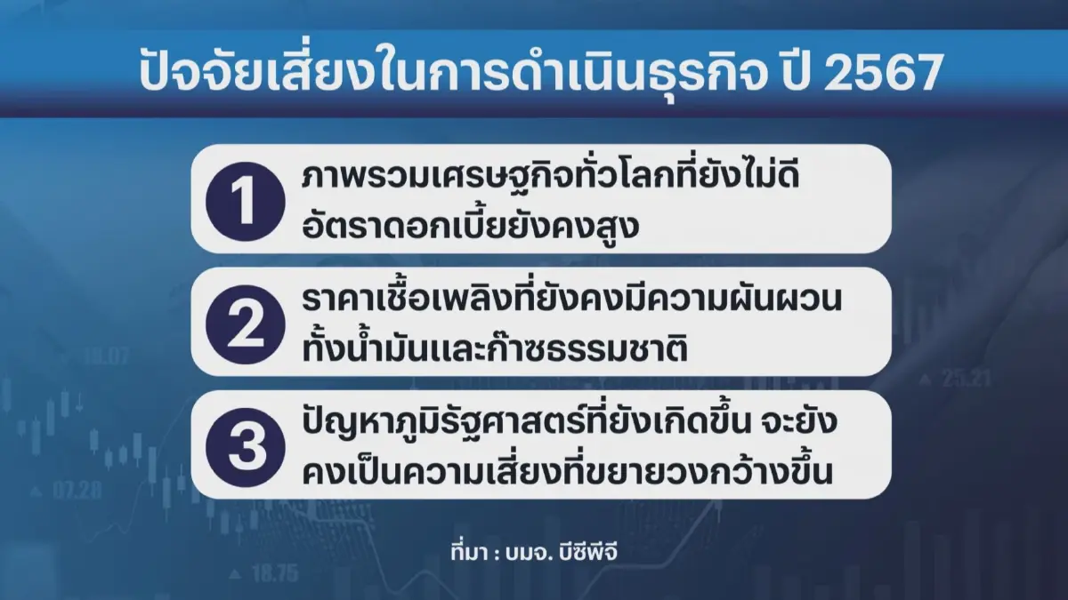BCPG ทุ่มลงทุน 1.4 หมื่นล้าน ตั้งเป้ารายได้โต 30%