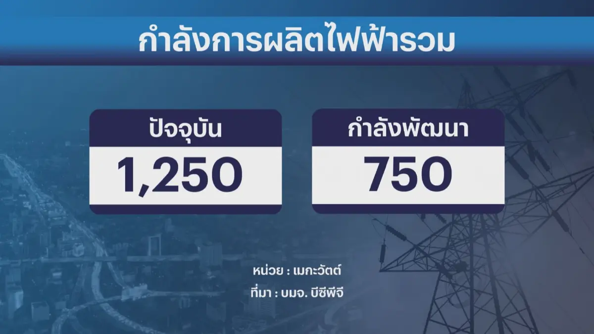 BCPG ทุ่มลงทุน 1.4 หมื่นล้าน ตั้งเป้ารายได้โต 30%