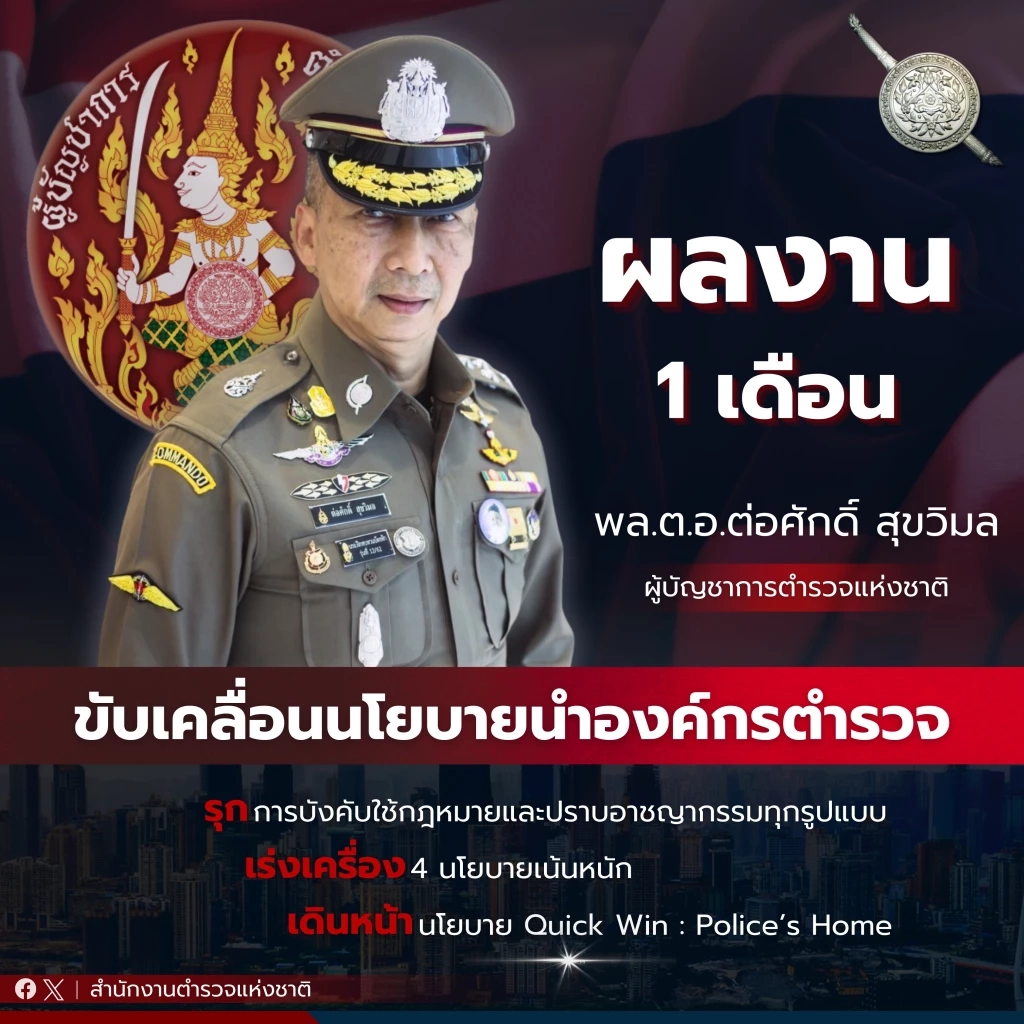 ผบ.ตร.สรุปผลงานรอบ 1 เดือนขับเคลื่อนนโยบาย เน้นหนัก 4  ข้อ