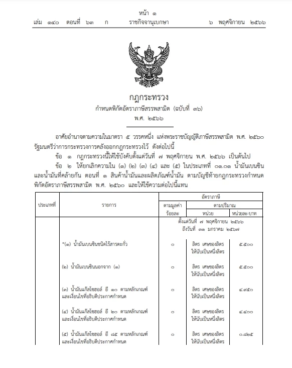 ข่าวดี! พรุ่งนี้น้ำมันกลุ่ม "เบนซิน-แก๊สโซฮอล์" ลดราคา 0.30 - 2.50 บาท