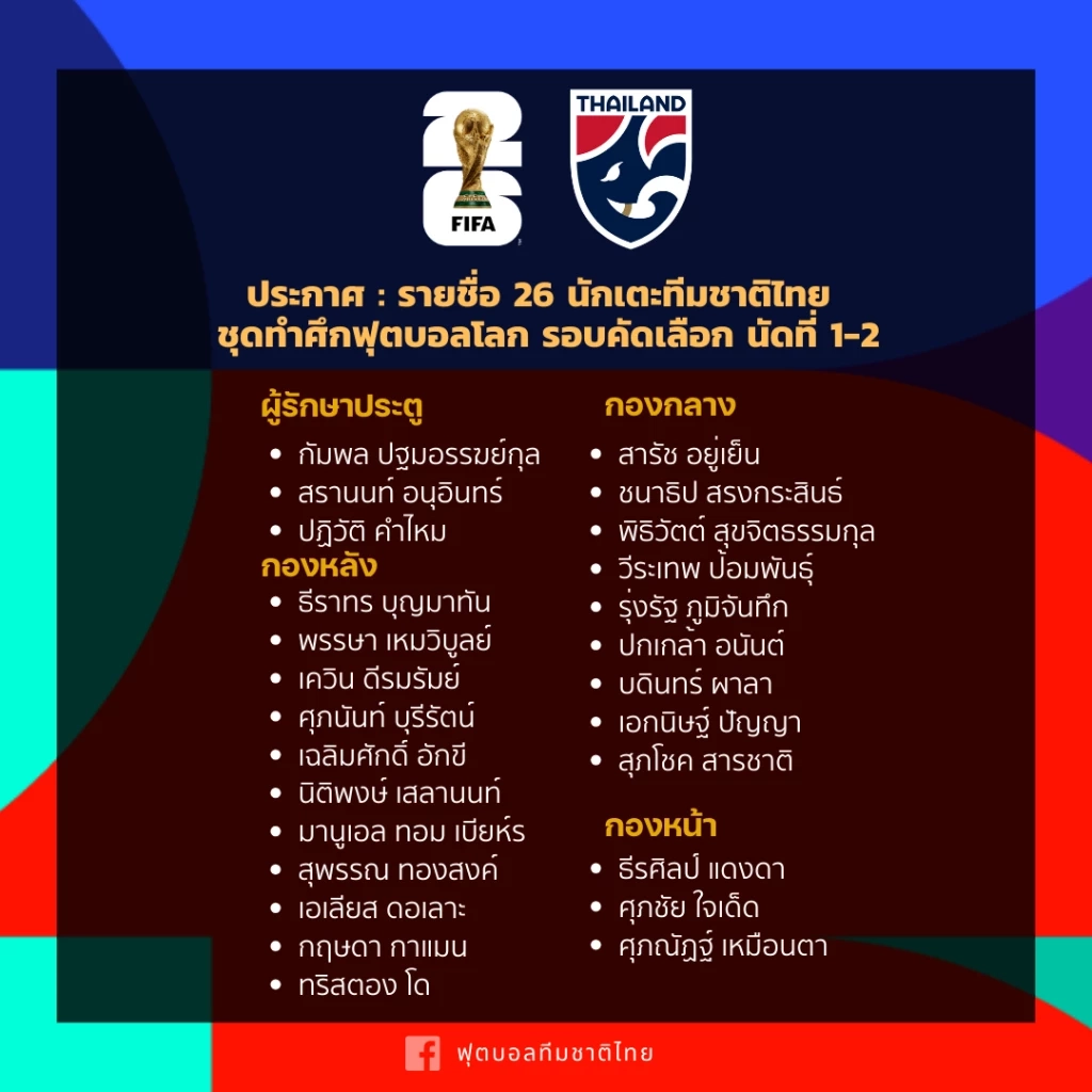 ประกาศรายชื่อ 26 แข้ง "ทีมชาติไทย" ชุดดวล จีน-สิงคโปร์ ศึกคัดบอลโลก