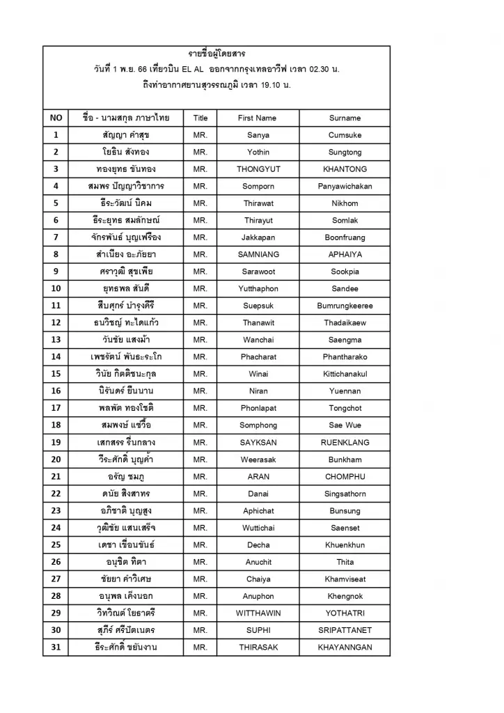 รายชื่อคนไทยเดินทางกลับจากอิสราเอล เที่ยวล่าสุด ถึงไทย 1 พ.ย.66