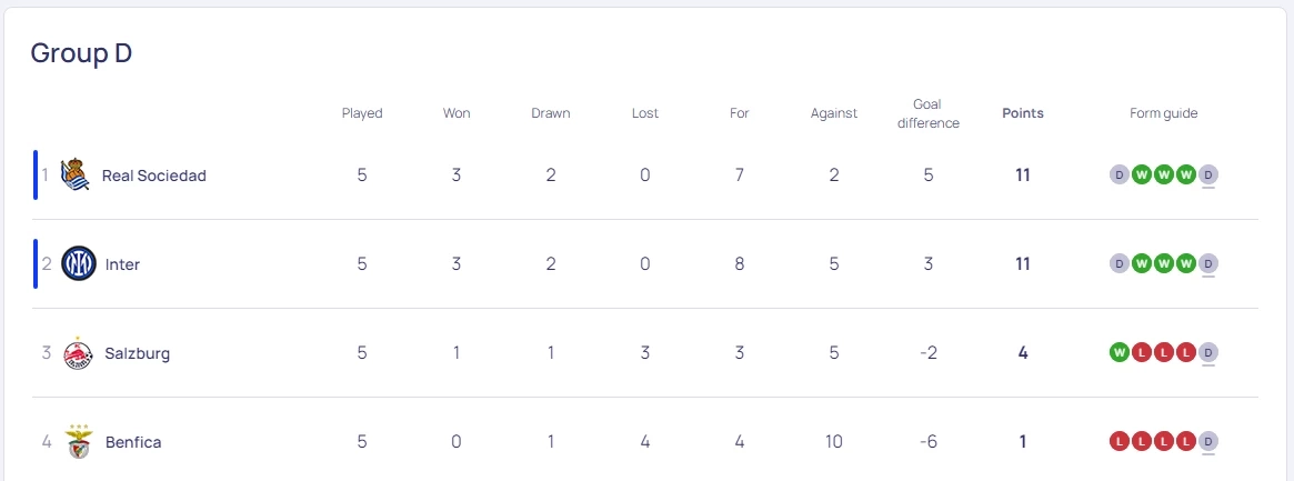 ตารางคะแนน กลุ่ม ดี