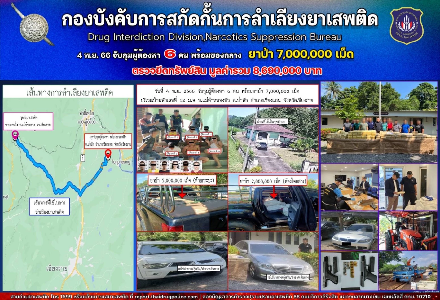 ปส.ทลายเครือข่ายยาเสพติดรายใหญ่ ยึดยาบ้ากว่า 12 ล้านเม็ดเตรียมนำส่งลูกค้า