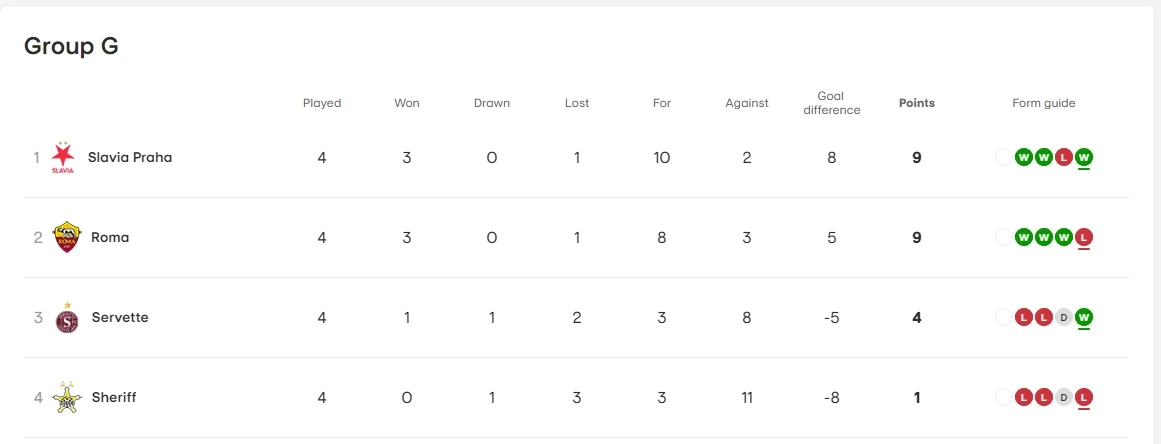 ตารางคะแนน กลุ่มจี