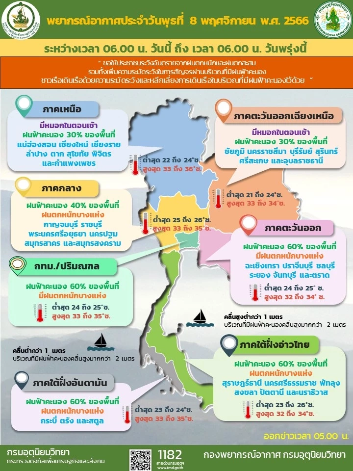 พยากรณ์อากาศวันนี้