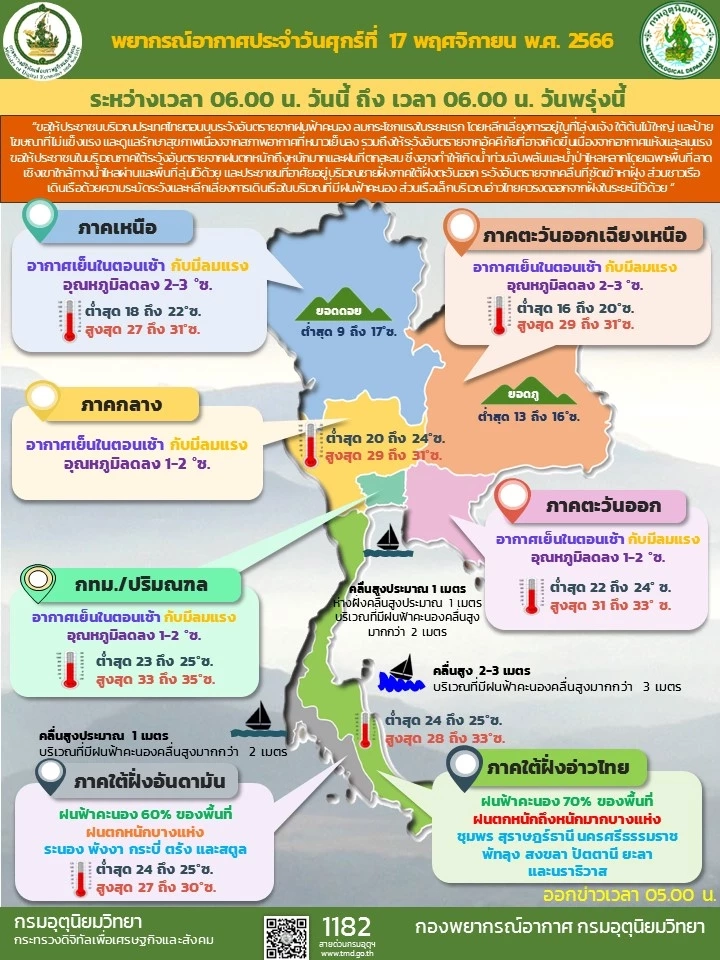 พยากรณ์อากาศวันนี้ สภาพอากาศรายภาคสำหรับประเทศไทย