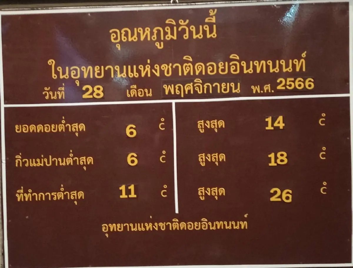 ดอยอินทนนท์ อุณหภูมิลดเหลือ 6 องศา เกิดปรากฎการณ์ "เหมยขาบ"
