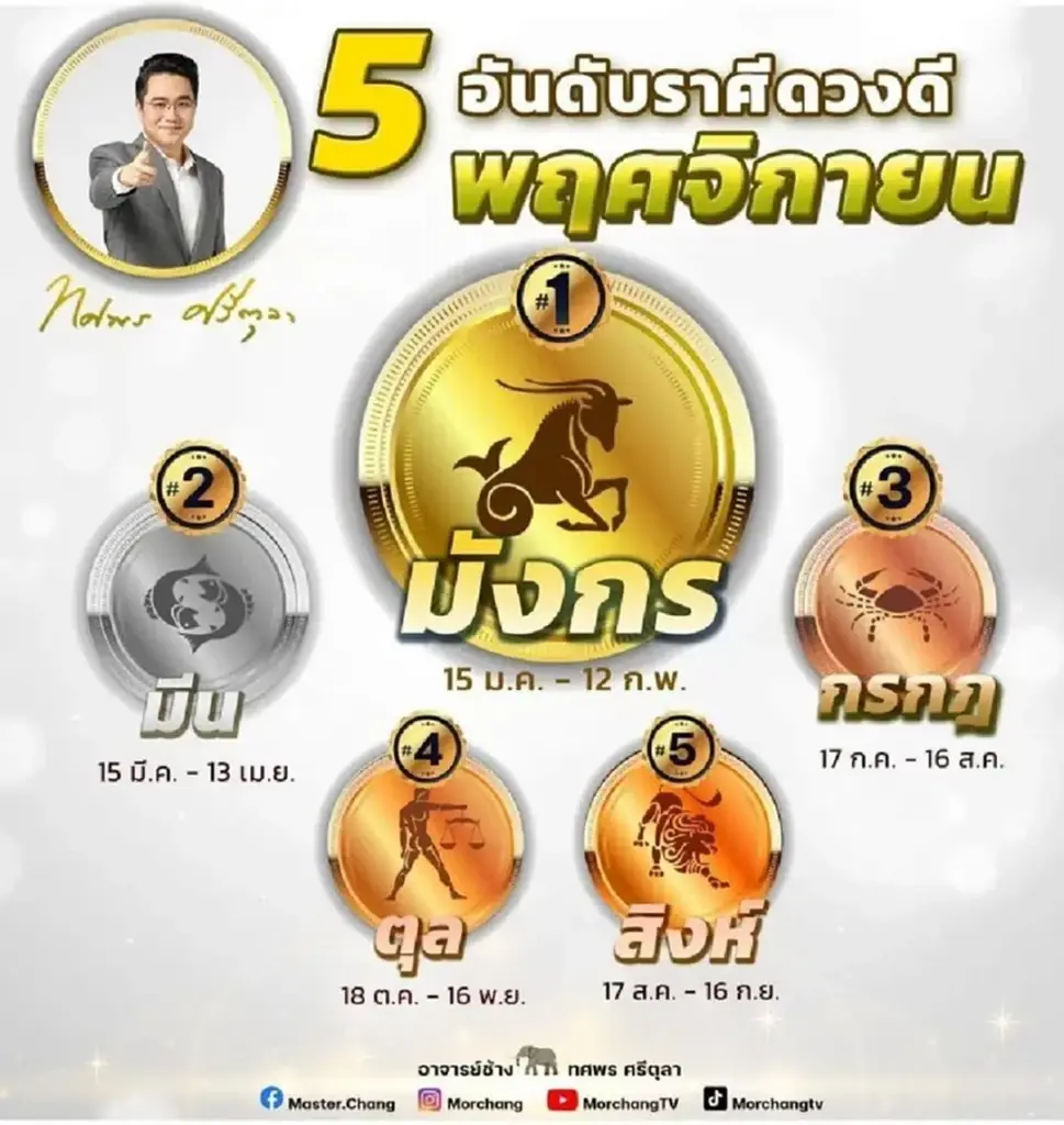 หมอช้าง จัดเต็ม 5 ราศี ดวงมาแรงแซงโค้ง พ.ย.นี้ ดวงการเงิน ดวงโชคลาภจุกๆ จ้าแม่