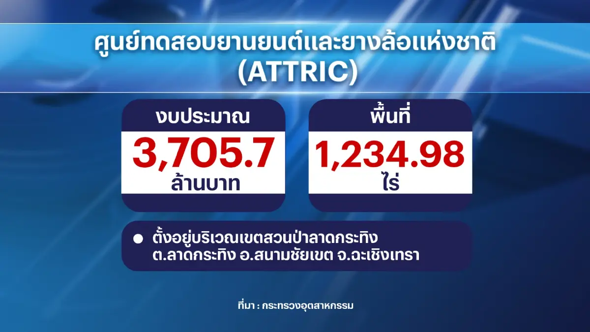'พิมพ์ภัทรา' เร่งเครื่องศูนย์ทดสอบยานยนต์และยางล้อแห่งชาติ