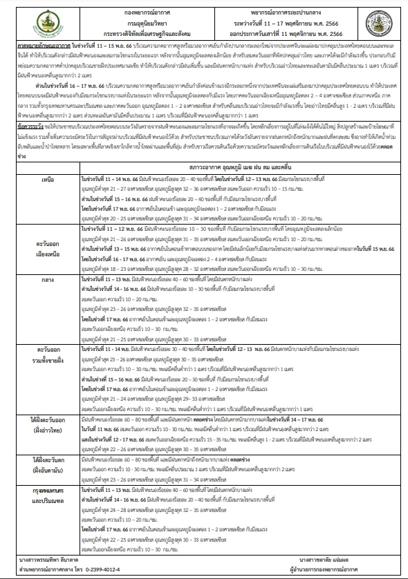 กรมอุตุฯ เตือน ฝนฟ้าคะนองทั่วไทย ภาคใต้อ่วมหนัก ร้อยละ 60–80 และมีฝนตกหนัก  