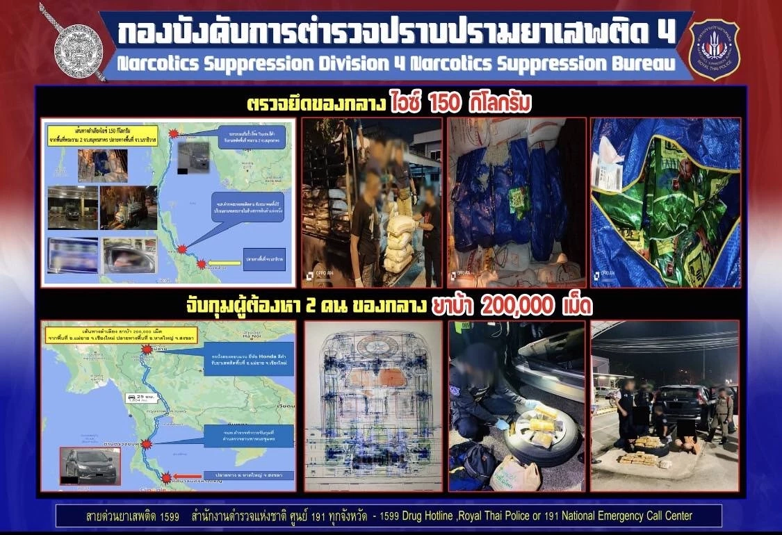 ปส.ทลายเครือข่ายยาเสพติดรายใหญ่ ยึดยาบ้ากว่า 12 ล้านเม็ดเตรียมนำส่งลูกค้า