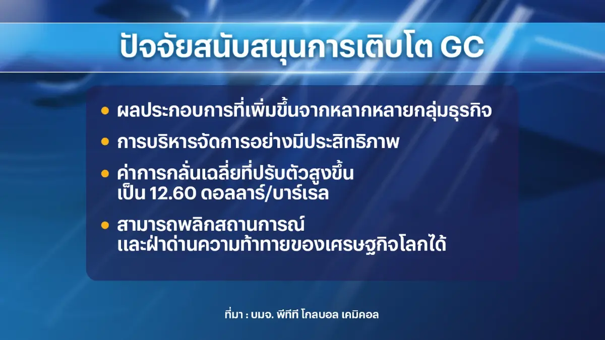 พีทีที โกลบอล เคมิคอล คาดปี 67 ธุรกิจปิโตรฯฟื้นตัว