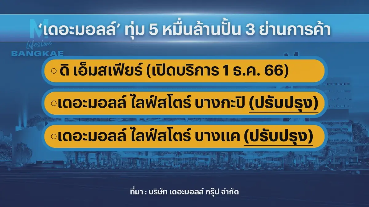 หนุน e-Refund กระตุ้นจับจ่าย-ทุ่ม 5 หมื่นล้านปั้นย่านการค้า