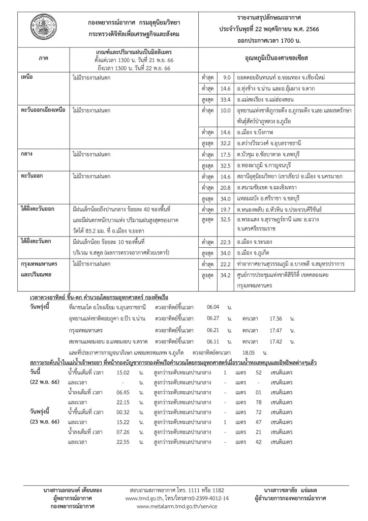 เตือน รับมืออากาศเย็นทั่วไทย อีสานอุณหภูมิต่ำสุด 16 องศาเซลเซียส