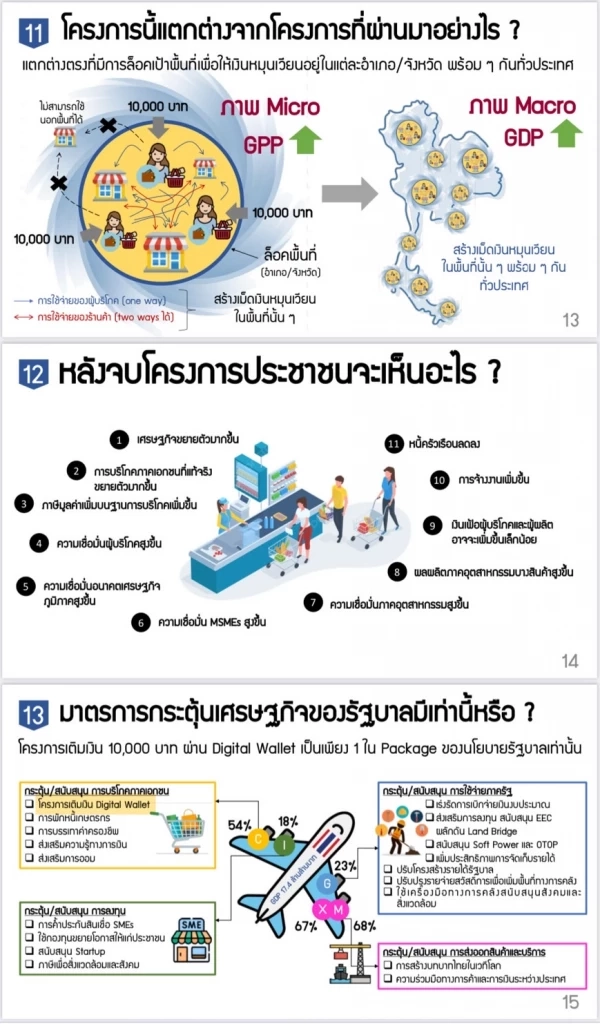 ครบจบที่นี่! ตอบทุกคำถามคาใจ "เงินหมื่นดิจิทัล" ล่าสุด
