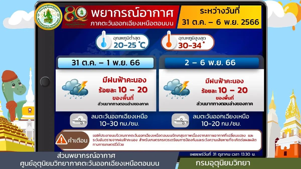 กรมอุตุฯ เผย มวลอากาศเย็นจากจีนปกคลุมไทยตอนบน ฝนลดลง ขณะที่บางพื้นที่มีหมอก