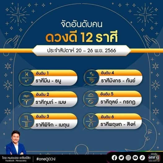 หมอบอย เคลียร์ชัด เปิดดวง 6 ราศี แต้มบุญสูง ลูกรักพระเจ้า เจดีย์ชเวดากอง